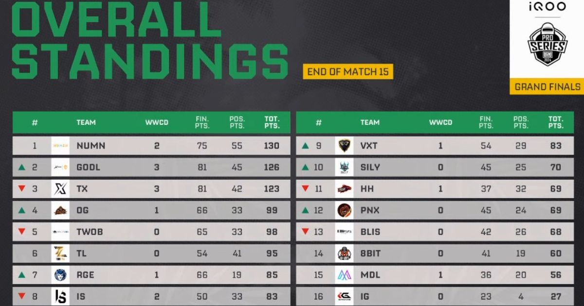 bmps 2024 points table